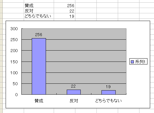 Excelの裏技 グラフの大きさを思い通りに変える