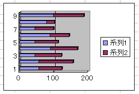 Excelの裏技 グラフの大きさを変えても文字の大きさを変えない