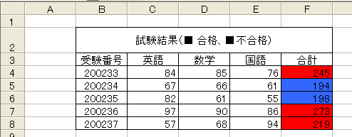 Excelの裏技 エクセルの面白い使い方 同じセルに大きさ 色が違う文字が