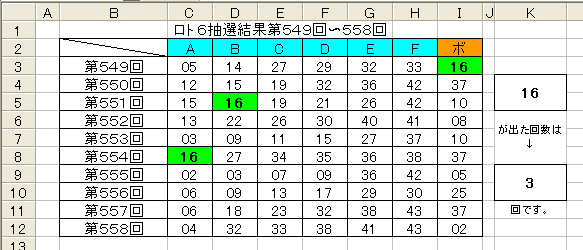 過去 ロト 番号 検索 当選 7